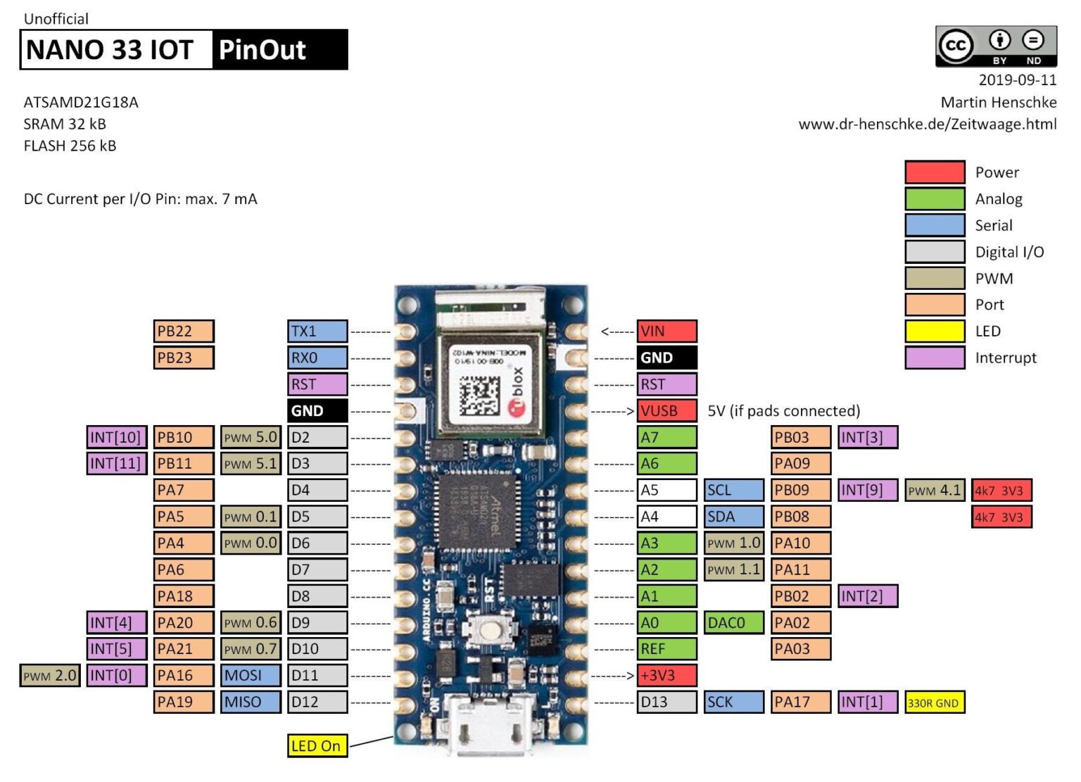 A look at the Arduino Nano 33 IoT – Get micros